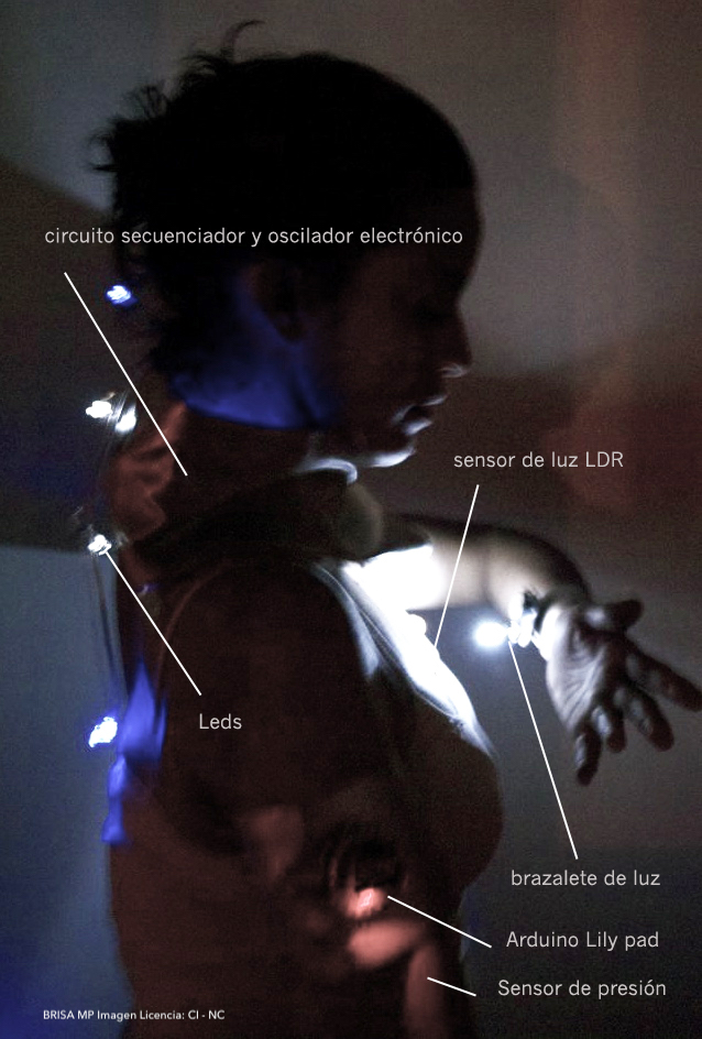 PB_pa_Brisa MP_compratir Igual No comercial - BRISA MP Diagrama de un wearable electrónico con LEDs, Arduino LilyPad, sensor de luz (LDR) y sensor de presión, con brazalete luminoso etiquetado.
